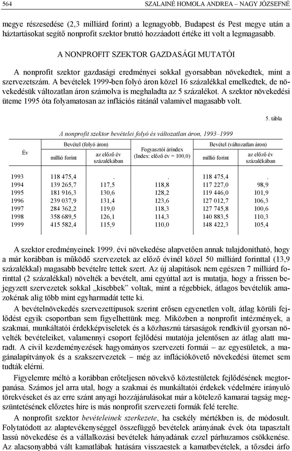 A bevételek 1999-ben folyó áron közel 16 százalékkal emelkedtek, de növekedésük változatlan áron számolva is meghaladta az 5 százalékot.