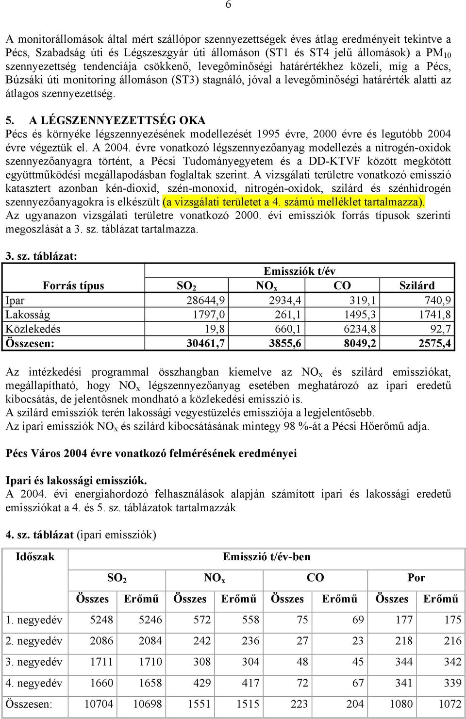 A LÉGSZENNYEZETTSÉG OKA Pécs és környéke légszennyezésének modellezését 1995 évre, 2000 évre és legutóbb 2004 évre végeztük el. A 2004.