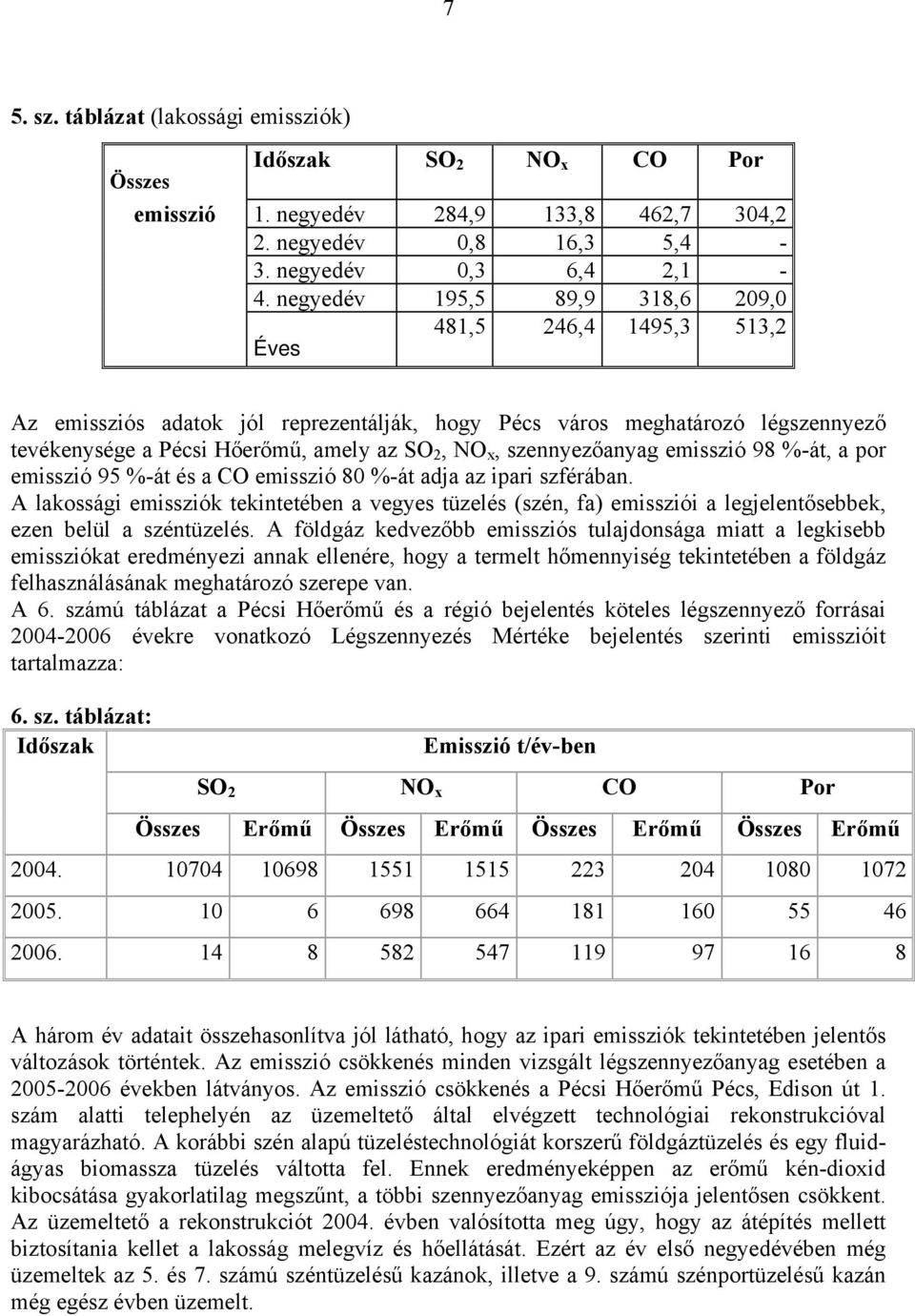 szennyezőanyag emisszió 98 %-át, a por emisszió 95 %-át és a CO emisszió 80 %-át adja az ipari szférában.