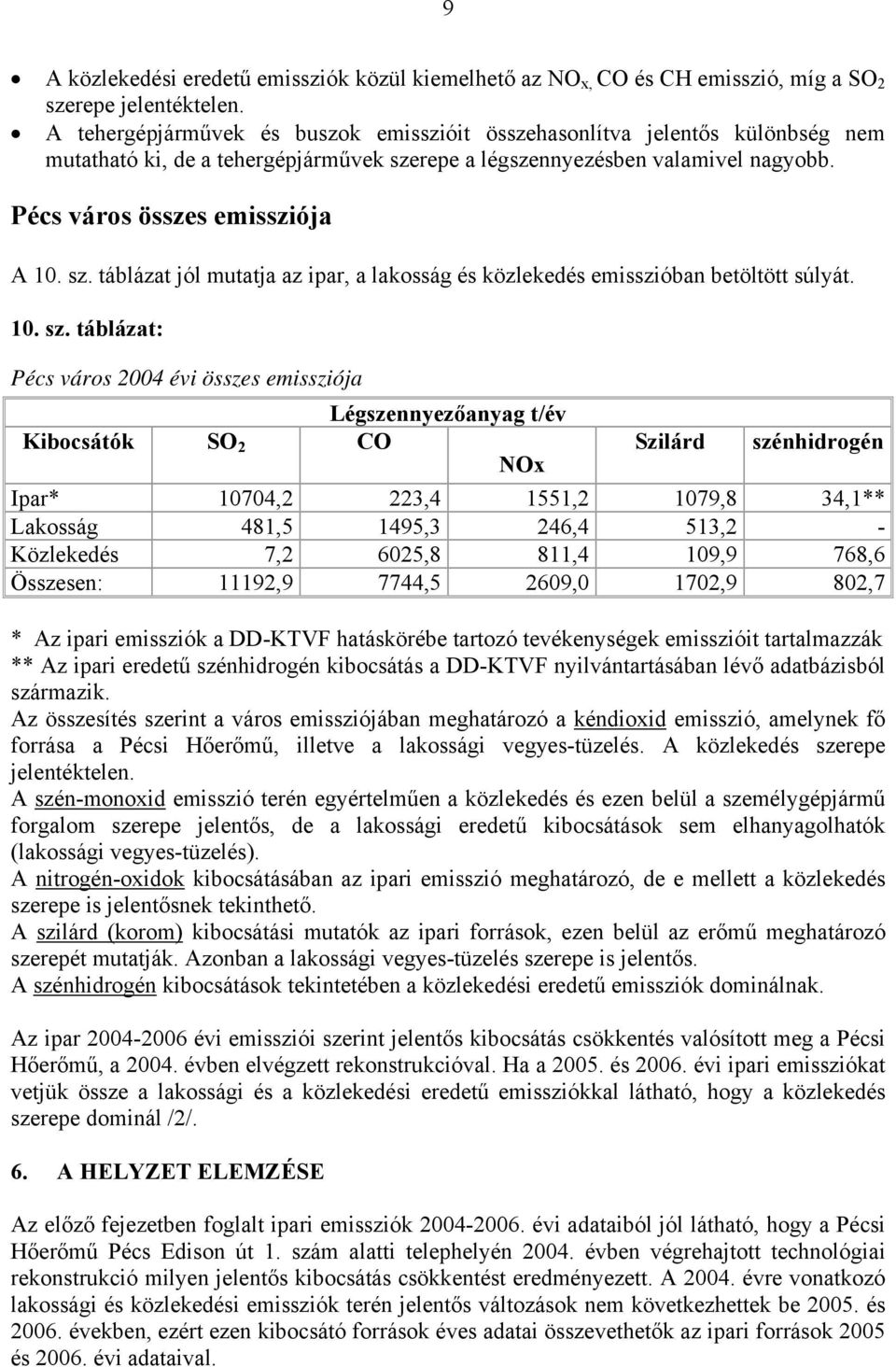 repe a légszennyezésben valamivel nagyobb. Pécs város összes emissziója A 10. sz.