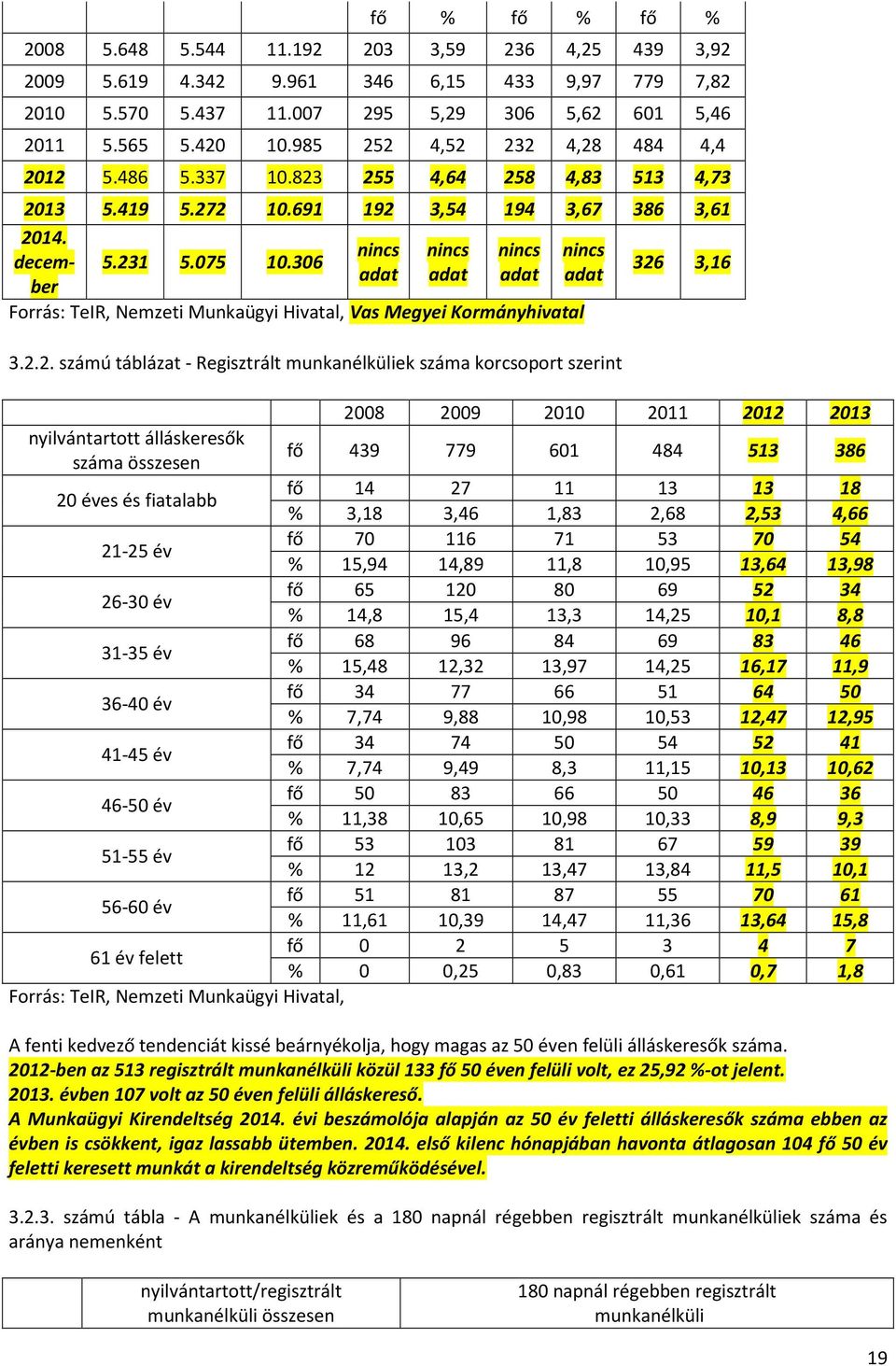 306 nincs adat nincs adat nincs adat Forrás: TeIR, Nemzeti Munkaügyi Hivatal, Vas Megyei Kormányhivatal nincs adat 3.2.