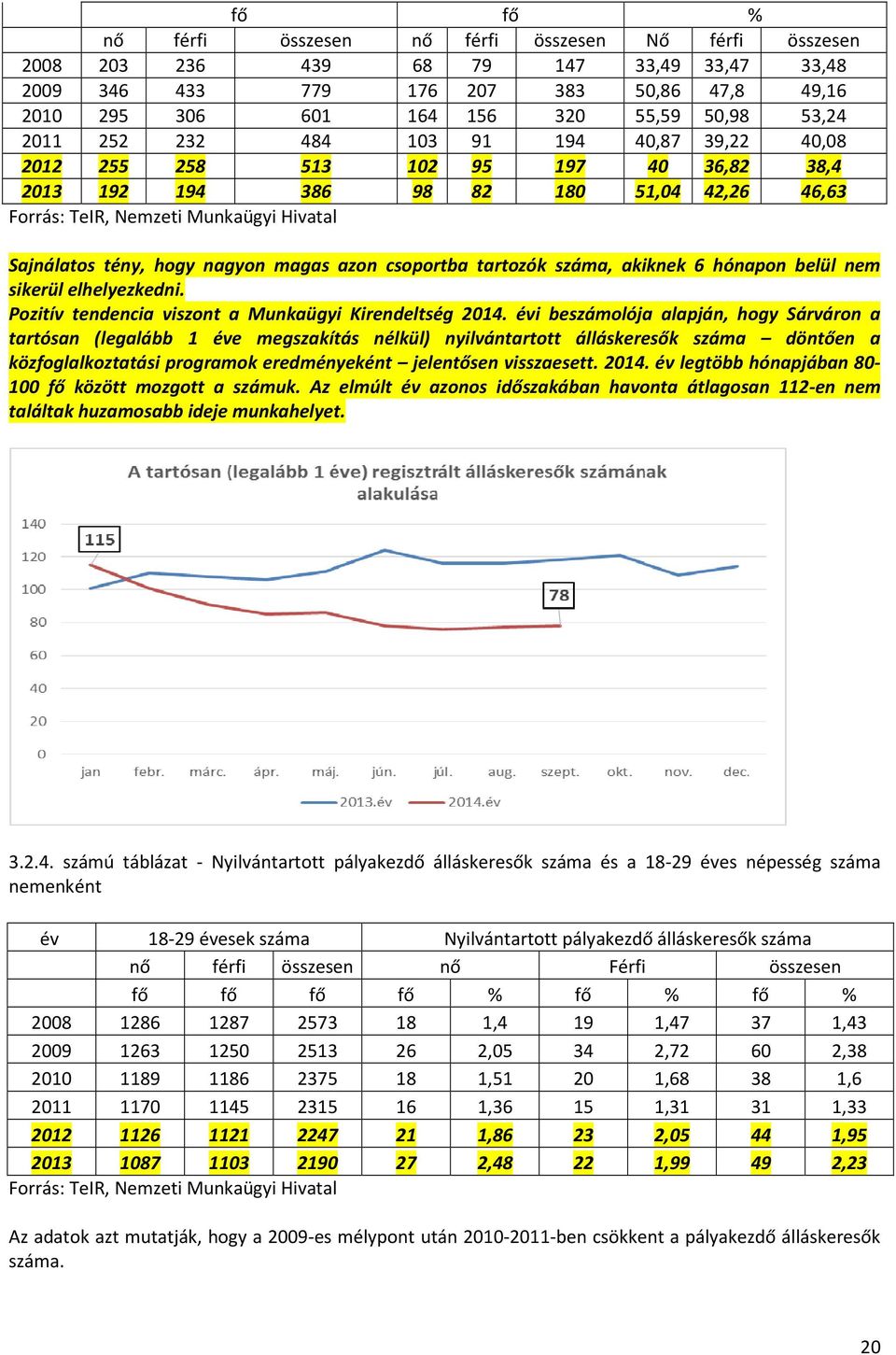 nagyon magas azon csoportba tartozók száma, akiknek 6 hónapon belül nem sikerül elhelyezkedni. Pozitív tendencia viszont a Munkaügyi Kirendeltség 2014.