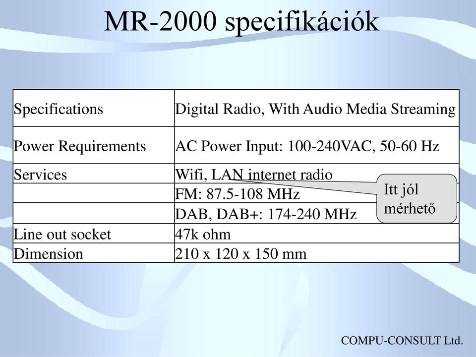 Power Input: 100-240VAC, 50-60 Hz Wifi, LAN internet radio FM: 87.