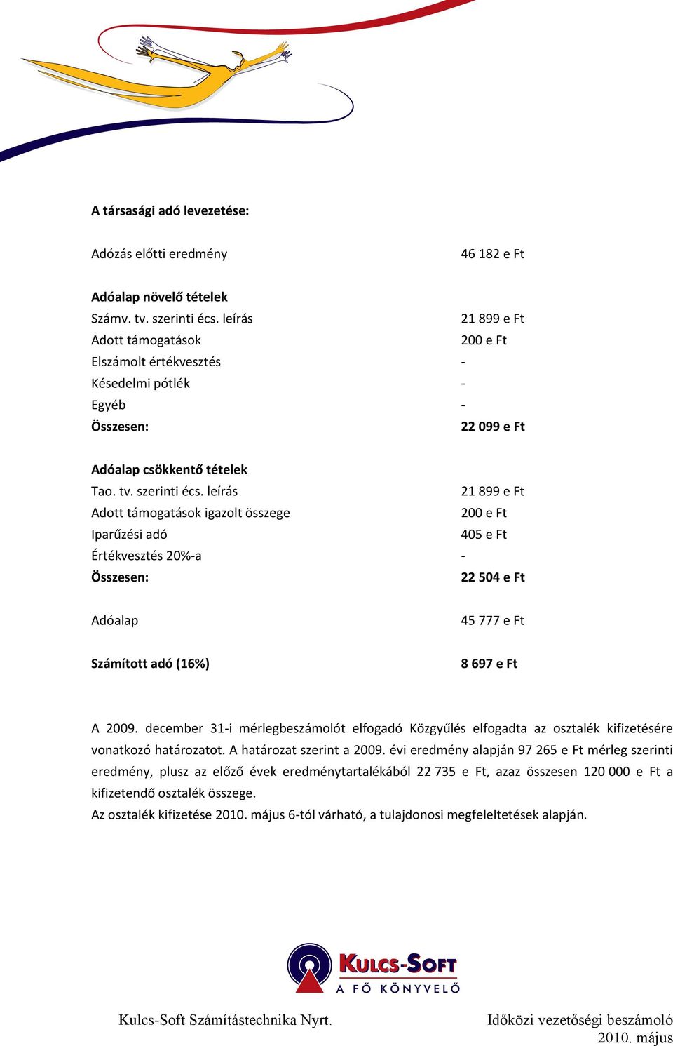 leírás 21 899 e Ft Adott támogatások igazolt összege 200 e Ft Iparűzési adó 405 e Ft Értékvesztés 20%-a - Összesen: 22 504 e Ft Adóalap 45 777 e Ft Számított adó (16%) 8 697 e Ft A 2009.