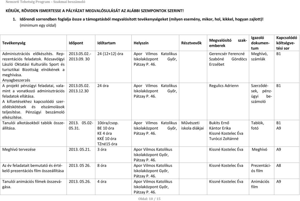 (minimum egy oldal) Tevékenység Időpont Időtartam Helyszín Résztvevők Adminisztrációs előkészítés. Reprezentációs feladatok.