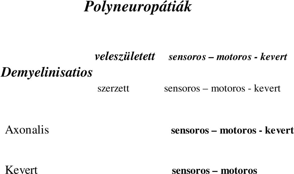 kevert sensoros motoros - kevert Axonalis