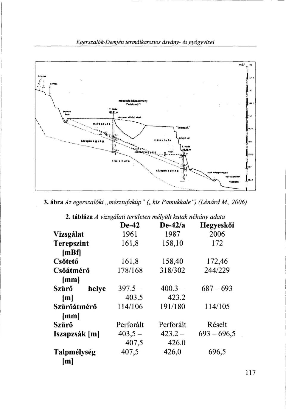 tábláza A vizsgálati területen mélyült kutak néhány adata De-42 De-42/a Hegyeskői Vizsgálat 1961 1987 2006 Terepszint 161,8 158,10 172 [mbf]