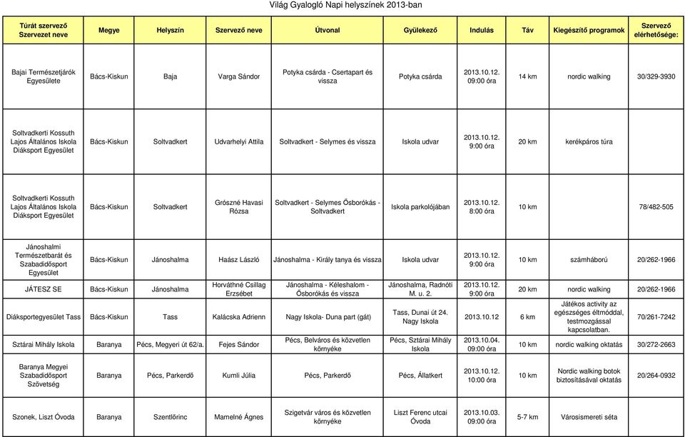 km kerékpáros túra Soltvadkerti Kossuth Lajos Általános Iskola Diáksport Egyesület Bács-Kiskun Soltvadkert Grószné Havasi Rózsa Soltvadkert - Selymes Ősborókás - Soltvadkert Iskola parkolójában 8:00