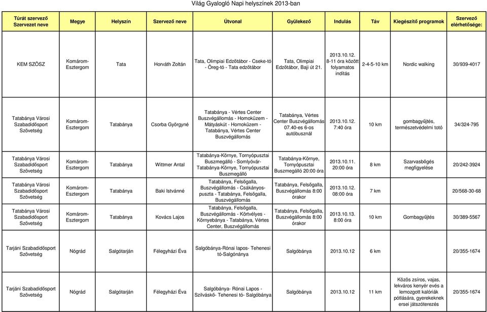 8-11 között folyamatos indítás 2-4-5-10 km Nordic walking 30/939-4017 Tatabánya Városi Komárom- Esztergom Tatabánya Csorba Györgyné Tatabánya - Vértes Center Buszvégállomás - Homoküzem - Mátyáskút -