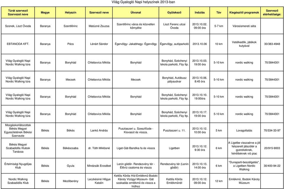 2013.10.03. 19:00 5-10 km nordic walking 70/3844301 Baranya Mecsek Chlebovics Miklós Mecsek Bonyhád, Autóbusz pályaudvar 2013.10.06.