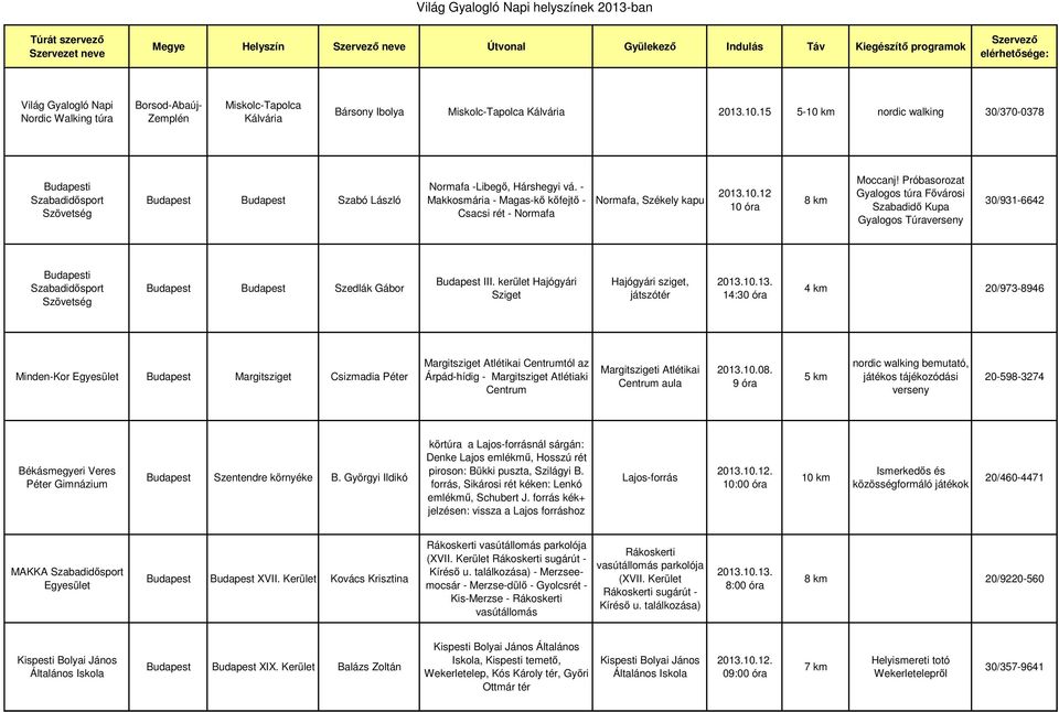Próbasorozat Gyalogos túra Fővárosi Szabadidő Kupa Gyalogos Túraverseny 30/931-6642 Budapesti Budapest Budapest Szedlák Gábor Budapest III.