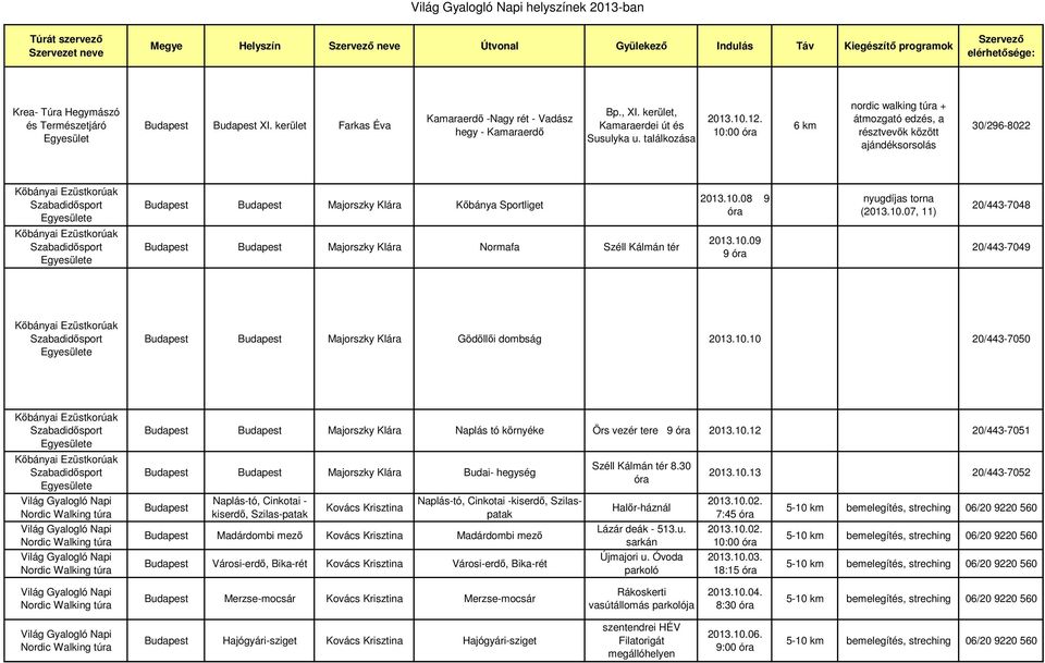 találkozása nordic walking túra + átmozgató edzés, a résztvevők között ajándéksorsolás 30/296-8022 Kőbányai Ezüstkorúak Egyesülete Budapest Budapest Majorszky Klára Kőbánya Sportliget 2013.10.