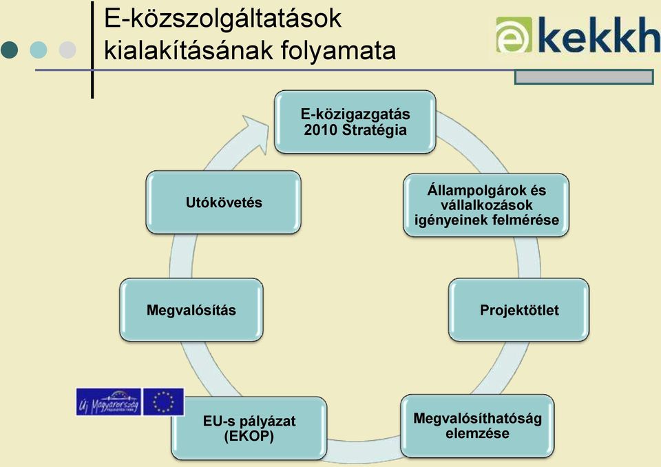 Állampolgárok és vállalkozások igényeinek felmérése