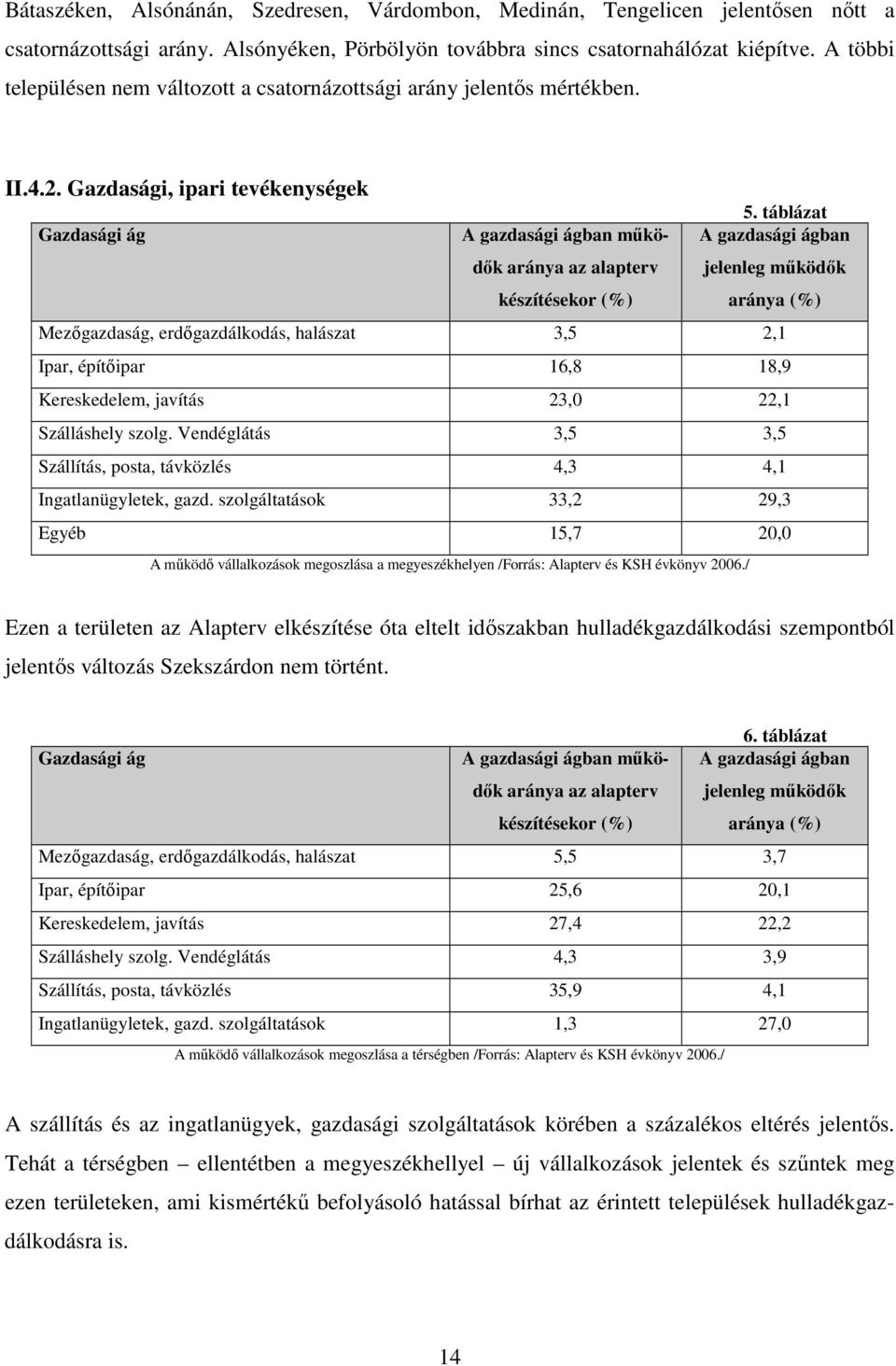 táblázat A gazdasági ágban mőködık A gazdasági ágban aránya az alapterv jelenleg mőködık készítésekor (%) aránya (%) Mezıgazdaság, erdıgazdálkodás, halászat 3,5 2,1 Ipar, építıipar 16,8 18,9