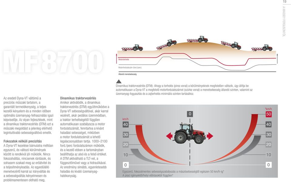 képviselője. Az olyan fejlesztések, mint a dinamikus traktorvezérlés (DTM) ezt a műszaki megoldást a jelenleg elérhető legintuitívabb sebességváltóvá emelik.