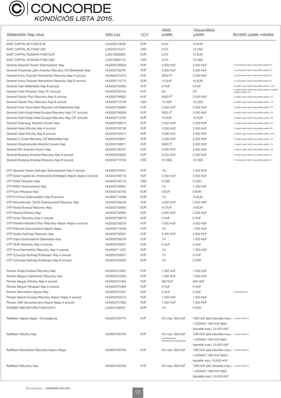 5% 10 Generali Abszolút Hozam Származtatott Alap HU0000706833 3 000 3 000 5 munkanapon belüli visszaváltás esetén 2% Generali Amazonas LatinAmerikai Részvény V/E Befektetési Alap HU0000708797 3 000 3