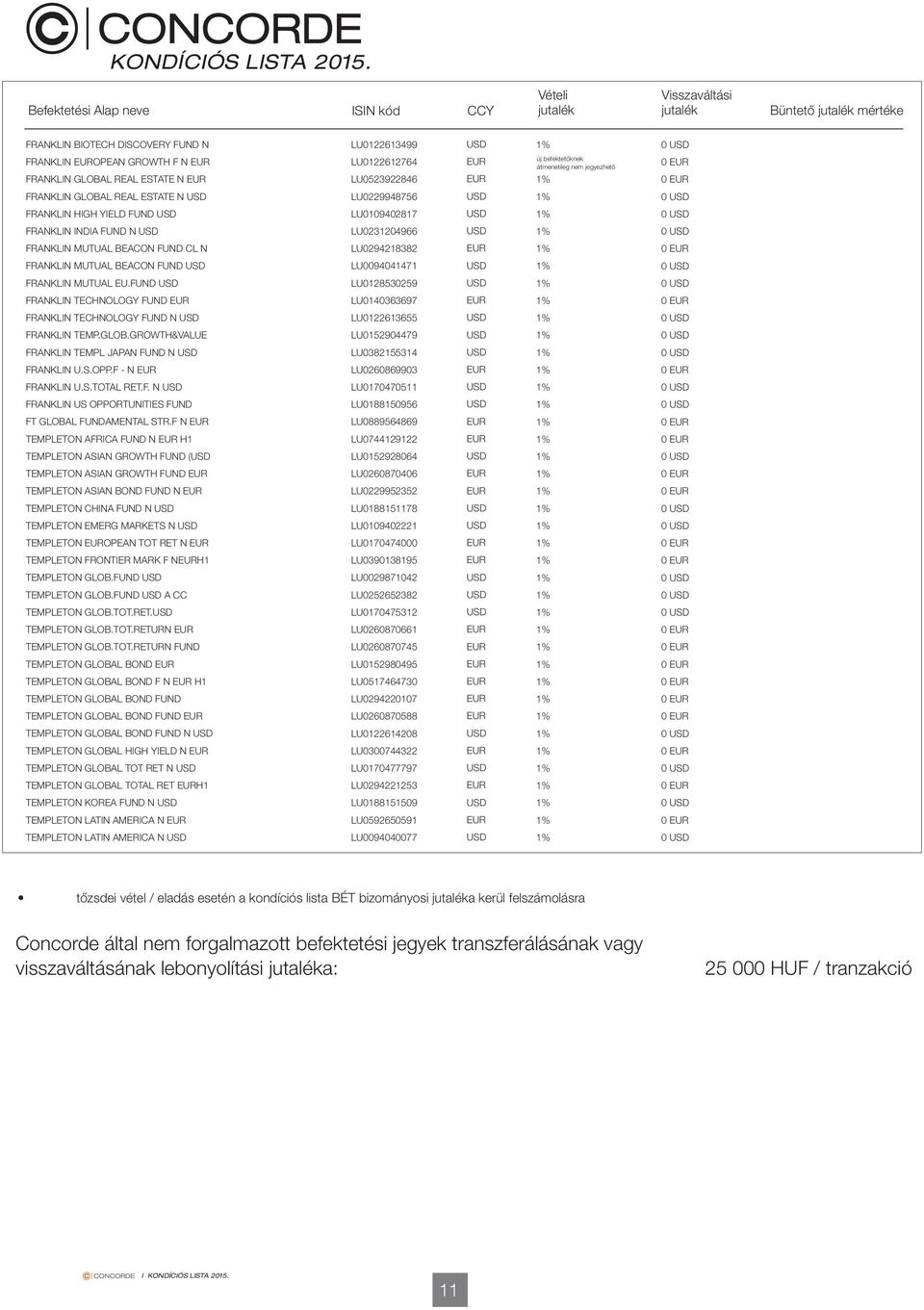 BEACON FUND CL N LU0294218382 0 FRANKLIN MUTUAL BEACON FUND LU0094041471 0 FRANKLIN MUTUAL EU.