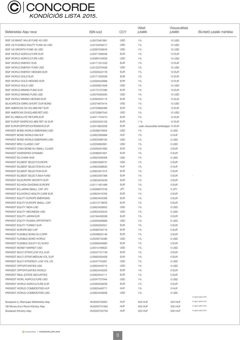 GOLD LU0171305526 10 BGF WORLD GOLD HEDGED LU0326422689 10 BGF WORLD GOLD LU0055631609 10 BGF WORLD MINING FUND LU0172157280 10 BGF WORLD MINING FUND LU0075056555 10 BGF WORLD MINING HEDGED