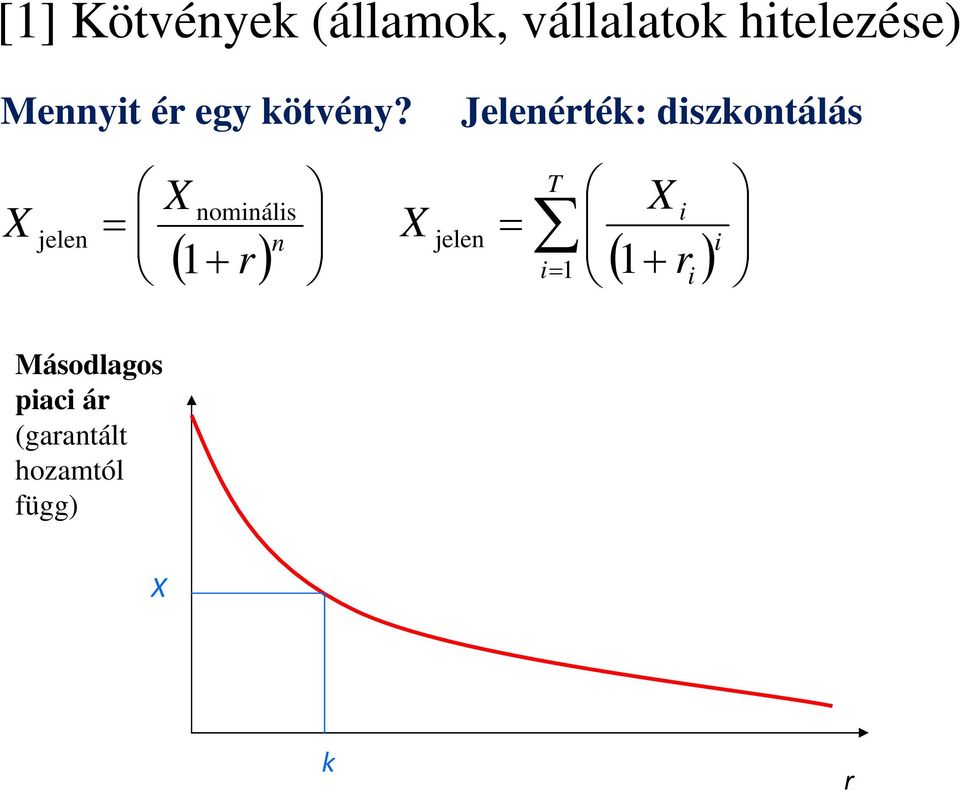 Jelenérték: diszkontálás X jelen X nominális = n ( 1+