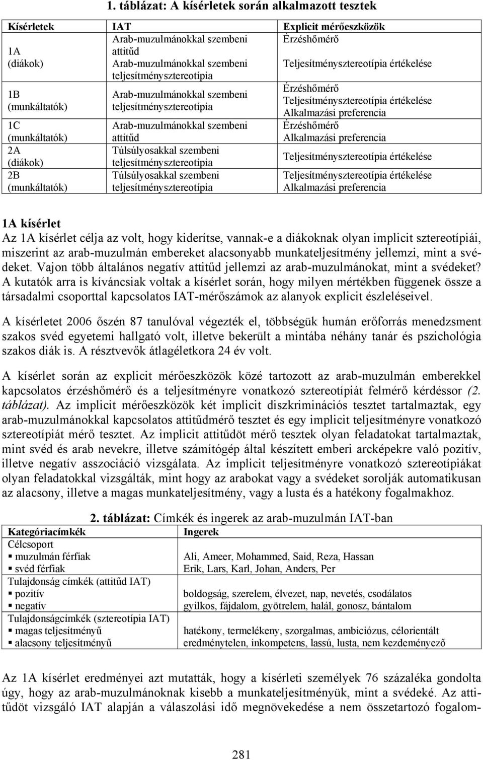 teljesítménysztereotípia Túlsúlyosakkal szembeni teljesítménysztereotípia Teljesítménysztereotípia értékelése Érzéshőmérő Teljesítménysztereotípia értékelése Alkalmazási preferencia Érzéshőmérő