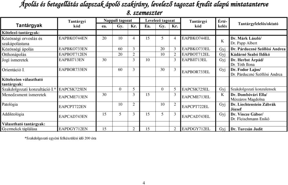 Ea. Gy. Kr. kód EAPBKO744EN 20 10 4 15 5 4 EAPBKO744EL Értékelés K Tantárgyfelelős/oktató Dr. Márk László/ Dr. Papp Albert Közösségi ápolás EAPBKO733EN 60 3 20 3 EAPBKO733EL Gyj Dr.