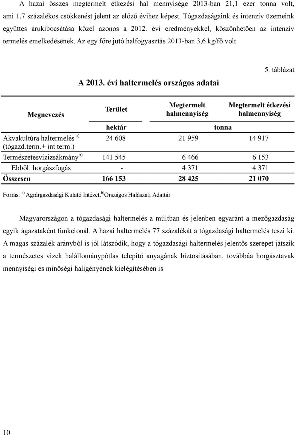 Az egy főre jutó halfogyasztás 2013-ban 3,6 kg/fő volt. A 2013. évi haltermelés országos adatai 5.