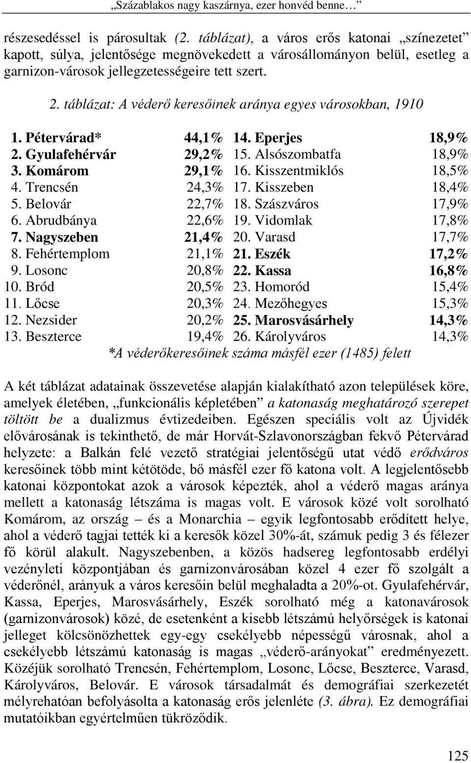 táblázat: A véderő keresőinek aránya egyes városokban, 1910 1. Pétervárad* 44,1% 14. Eperjes 18,9% 2. Gyulafehérvár 29,2% 15. Alsószombatfa 18,9% 3. Komárom 29,1% 16. Kisszentmiklós 18,5% 4.