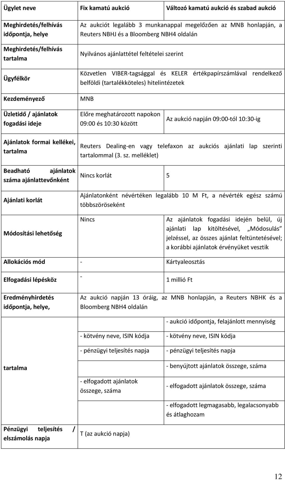 (tartalékköteles) hitelintézetek MNB Üzletidő / ajánlatok fogadási ideje Előre meghatározott napokon 09:00 és 10:30 között Az aukció napján 09:00-tól 10:30-ig Ajánlatok formai kellékei, tartalma