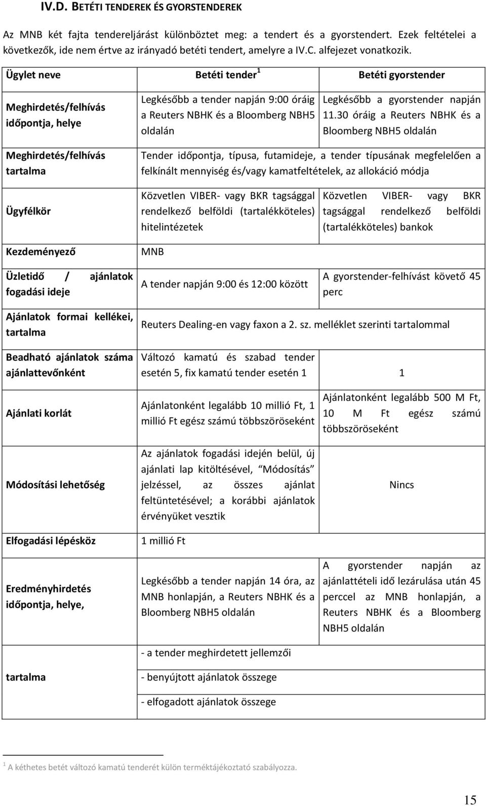 Ügylet neve Betéti tender 1 Betéti gyorstender Meghirdetés/felhívás időpontja, helye Meghirdetés/felhívás tartalma Ügyfélkör Kezdeményező Legkésőbb a tender napján 9:00 óráig a Reuters NBHK és a