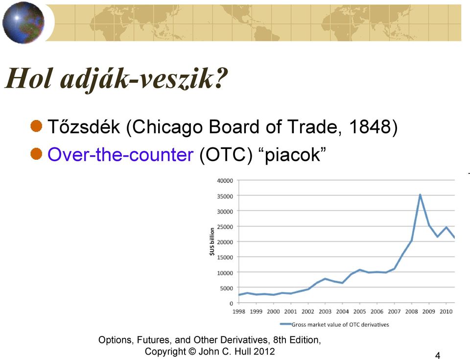 Board of Trade, 1848)