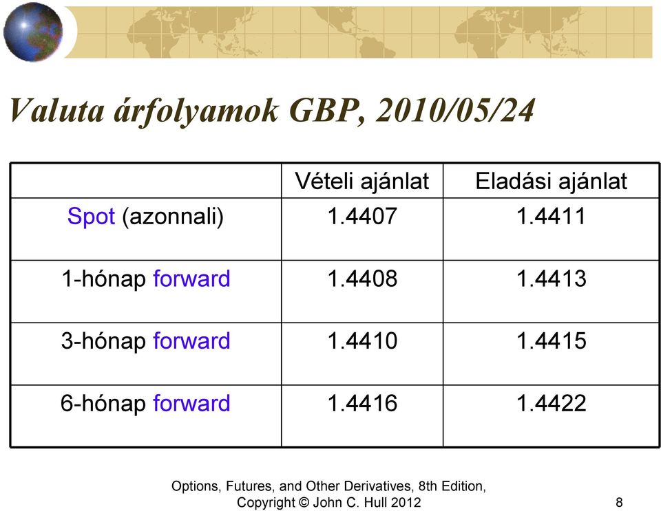 4407 1.4411 1-hónap forward 1.4408 1.