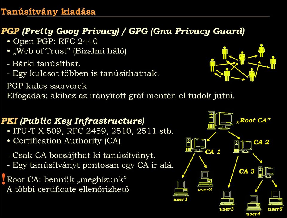 PKI (Public Key Infrastructure) ITU-T X.509, RFC 2459, 2510, 2511 stb. Certification Authority (CA)! - Csak CA bocsájthat ki tanúsítványt.