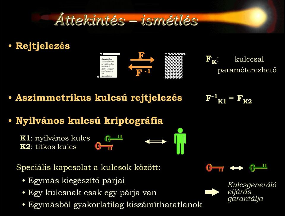 Vizsgálódásom során nem jogi Aszimmetrikus kulcsú rejtjelezés Nyilvános kulcsú kriptográfia K1: nyilvános kulcs K2: titkos