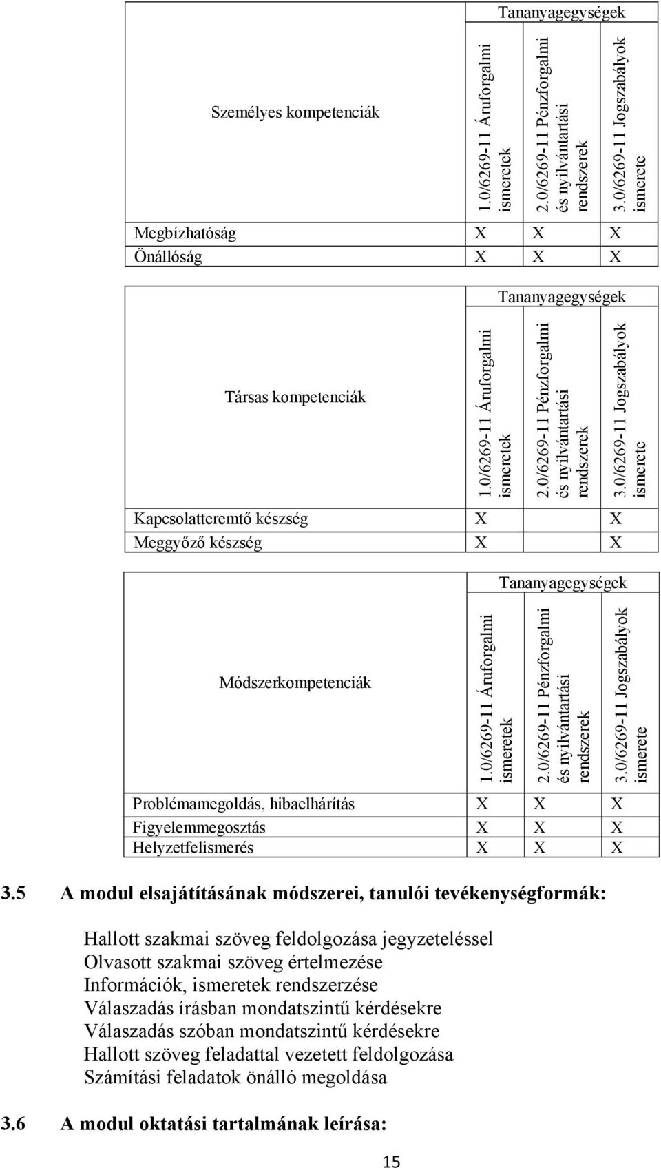 0/6269-11 Áruforgalmi ismeretek 2.0/6269-11 Pénzforgalmi és nyilvántartási rendszerek 3.0/6269-11 Jogszabályok ismerete Problémamegoldás, hibaelhárítás Figyelemmegosztás Helyzetfelismerés 3.