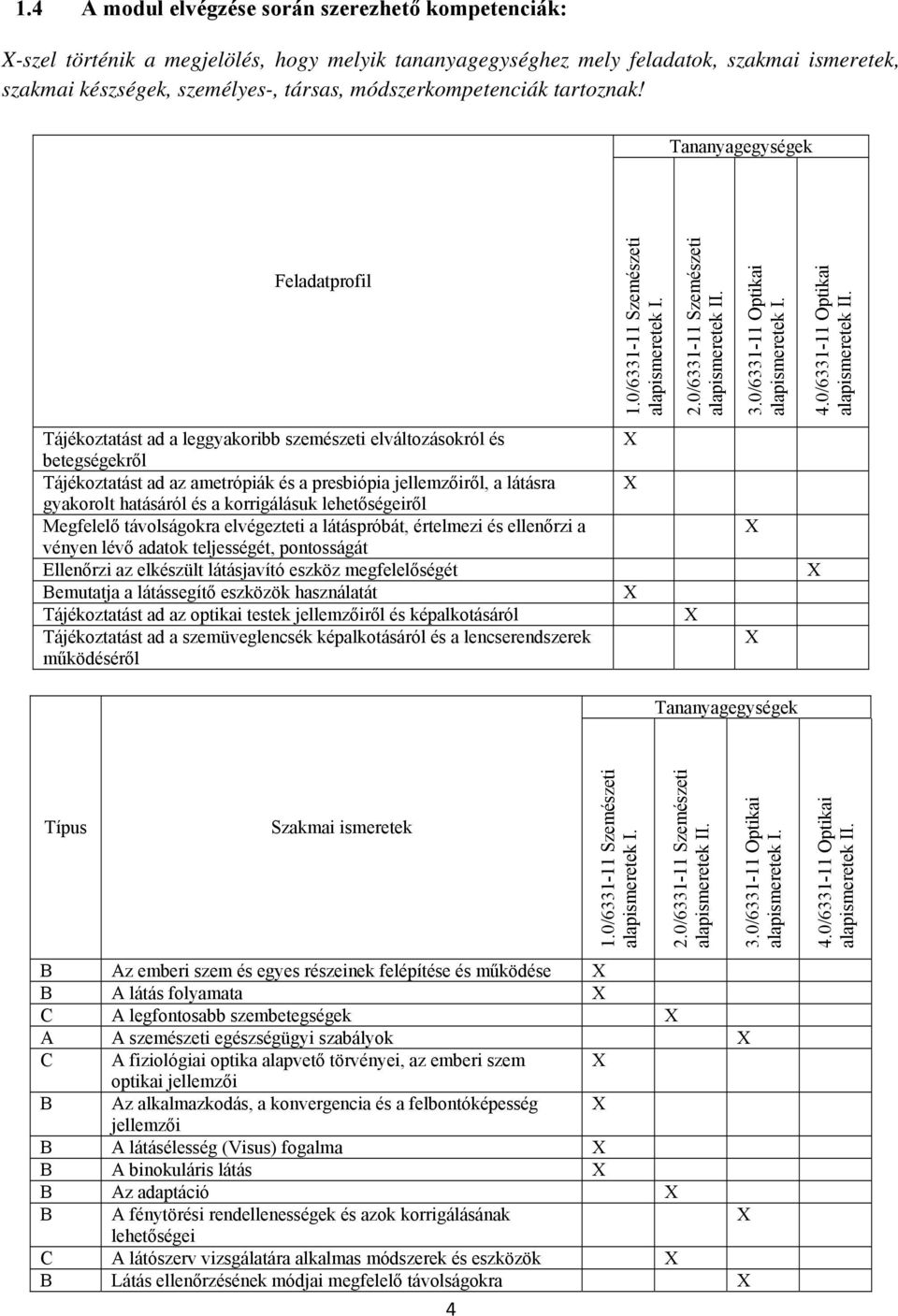 Tájékoztatást ad a leggyakoribb szemészeti elváltozásokról és betegségekről Tájékoztatást ad az ametrópiák és a presbiópia jellemzőiről, a látásra gyakorolt hatásáról és a korrigálásuk lehetőségeiről