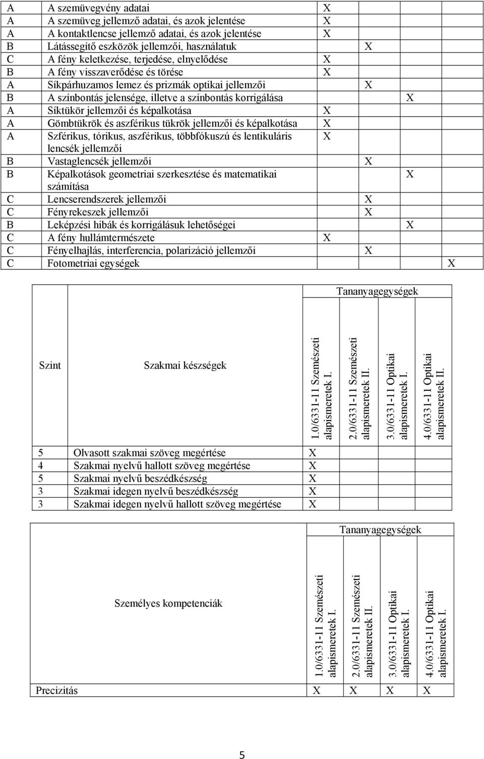 képalkotása A Gömbtükrök és aszférikus tükrök jellemzői és képalkotása A Szférikus, tórikus, aszférikus, többfókuszú és lentikuláris lencsék jellemzői B Vastaglencsék jellemzői B Képalkotások