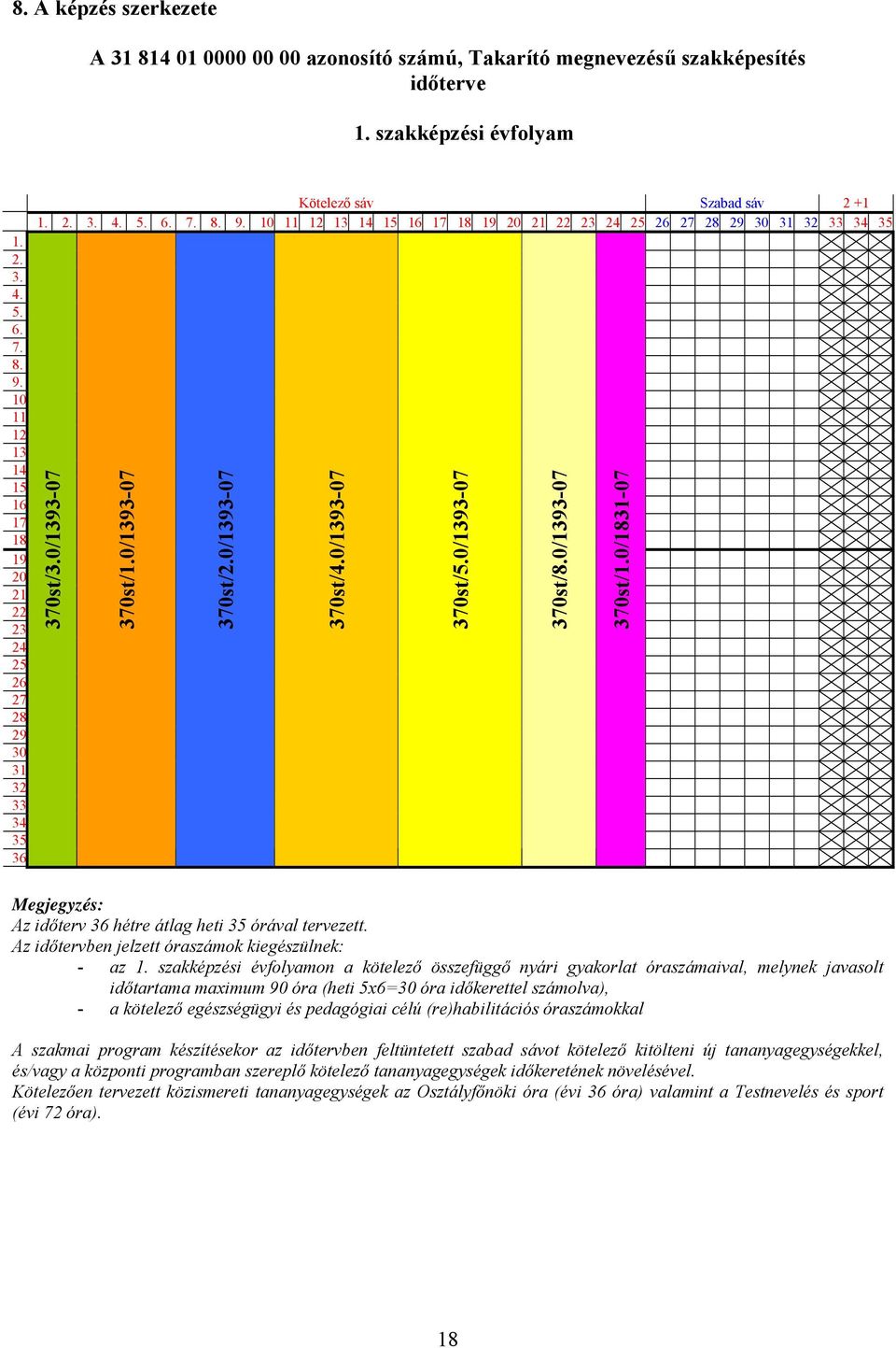 10 11 12 13 14 15 16 17 18 19 20 21 22 23 24 25 26 27 28 29 30 31 32 33 34 35 370st/3.0/1393-07 370st/1.0/1393-07 370st/2.0/1393-07 370st/4.0/1393-07 370st/5.0/1393-07 370st/8.0/1393-07 370st/1.0/1831-07 Megjegyzés: Az időterv 36 hétre átlag heti 35 órával tervezett.