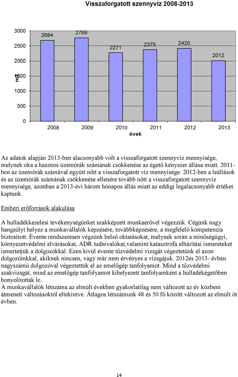 2012-ben a leállások és az üzemórák számának csökkenése ellenére tovább nőtt a visszaforgatott szennyvíz mennyisége, azonban a 2013-évi három hónapos állás miatt az eddigi legalacsonyabb értéket