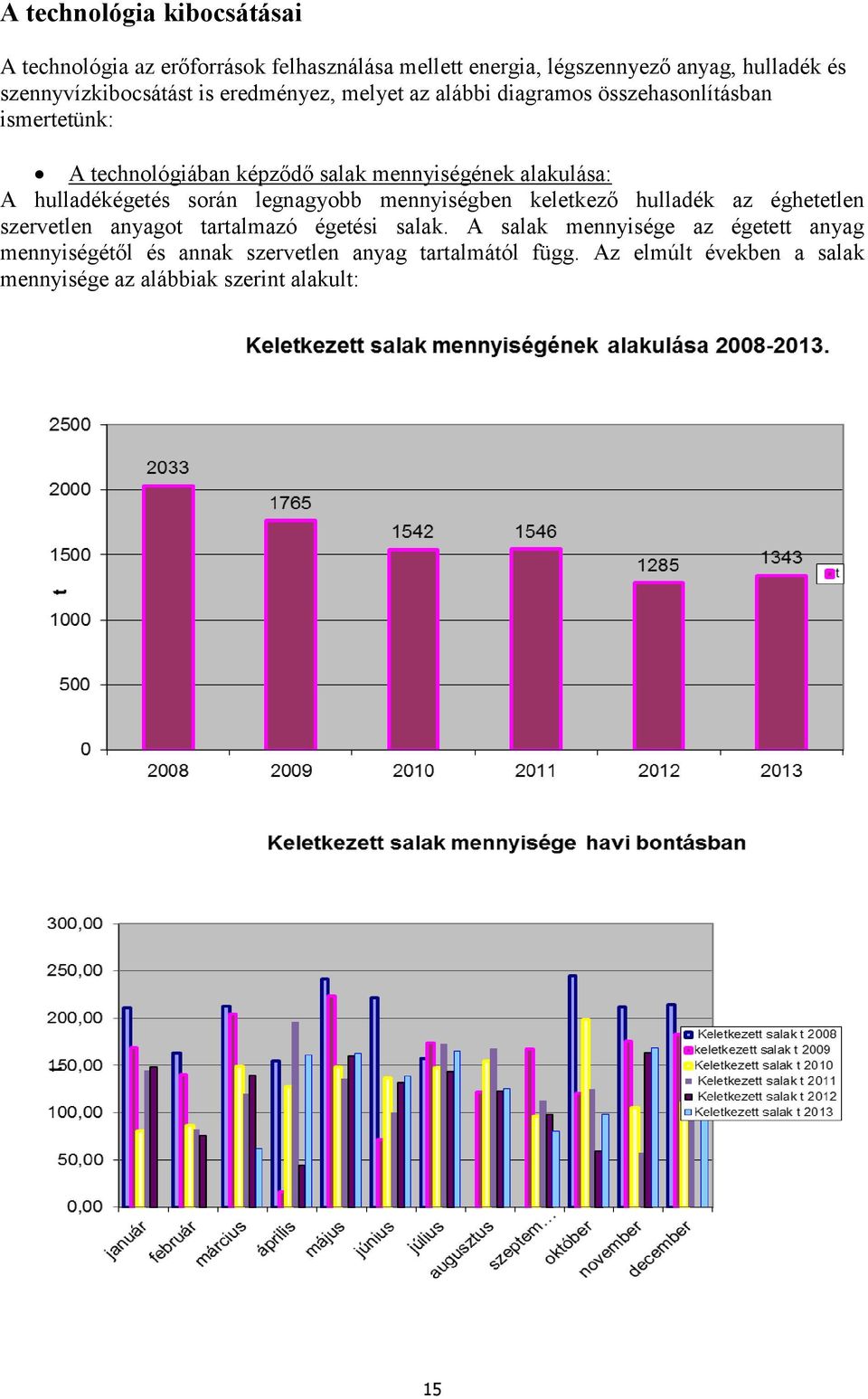 hulladékégetés során legnagyobb mennyiségben keletkező hulladék az éghetetlen szervetlen anyagot tartalmazó égetési salak.