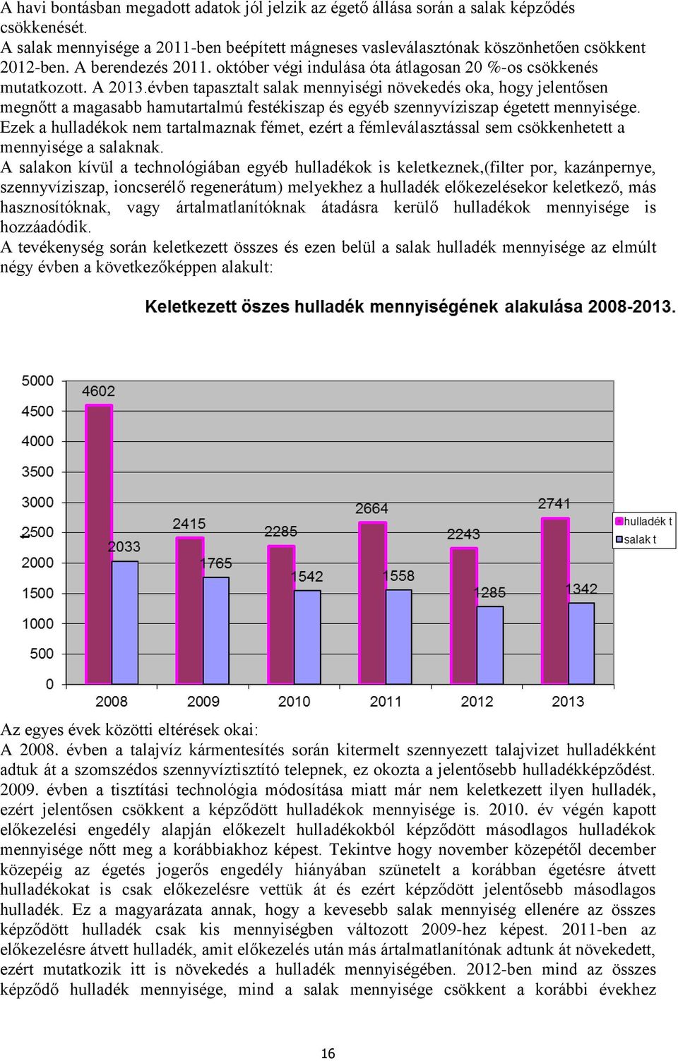 évben tapasztalt salak mennyiségi növekedés oka, hogy jelentősen megnőtt a magasabb hamutartalmú festékiszap és egyéb szennyvíziszap égetett mennyisége.