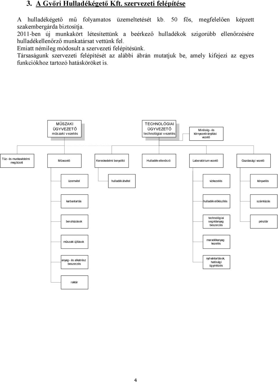 Társaságunk szervezeti felépítését az alábbi ábrán mutatjuk be, amely kifejezi az egyes funkciókhoz tartozó hatásköröket is.