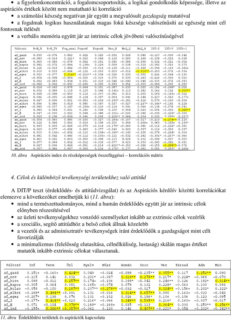 valószínűségével 10. ábra Aspirációs index és részképességek összefüggései korrelációs mátrix 4.