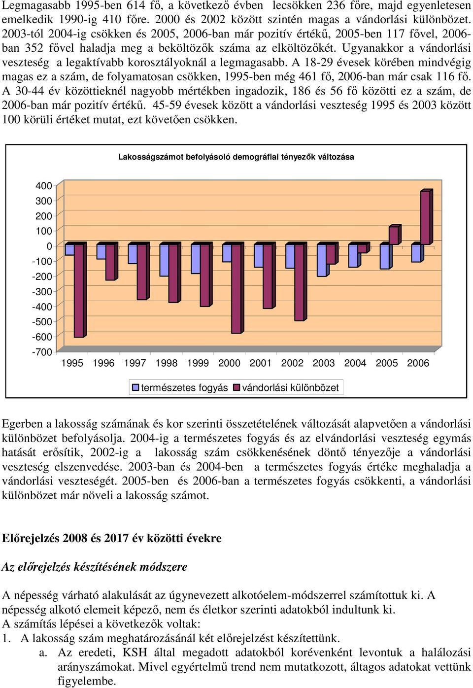 Ugyanakkor a vándorlási veszteség a legaktívabb korosztályoknál a legmagasabb. A 18-29 évesek körében mindvégig magas ez a szám, de folyamatosan csökken, 1995-ben még 461 fı, 2006-ban már csak 116 fı.