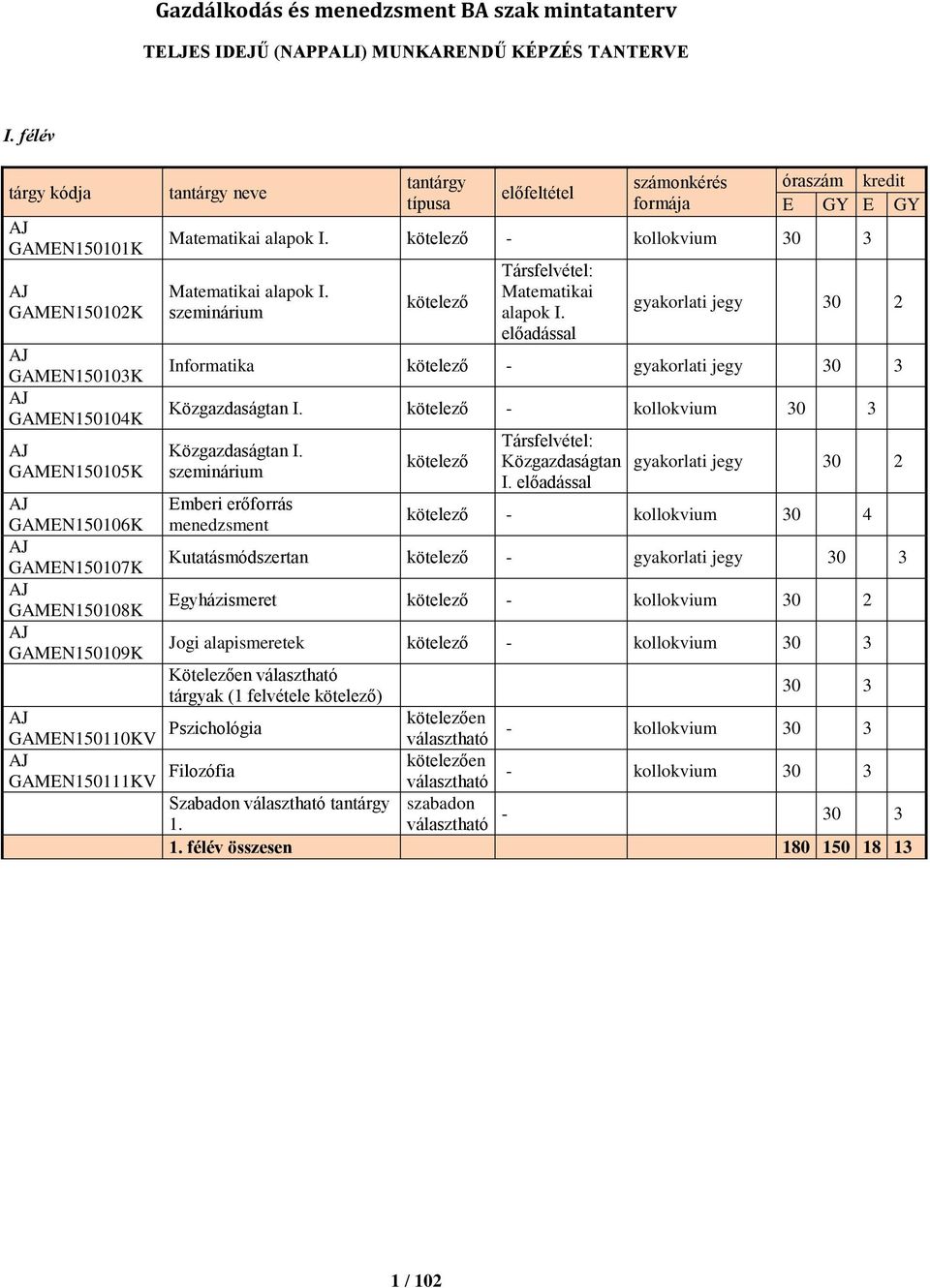 óraszám kredit E GY E GY Matematikai alapok I. kötelező - kollokvium 30 3 Matematikai alapok I. szeminárium kötelező Társfelvétel: Matematikai alapok I.