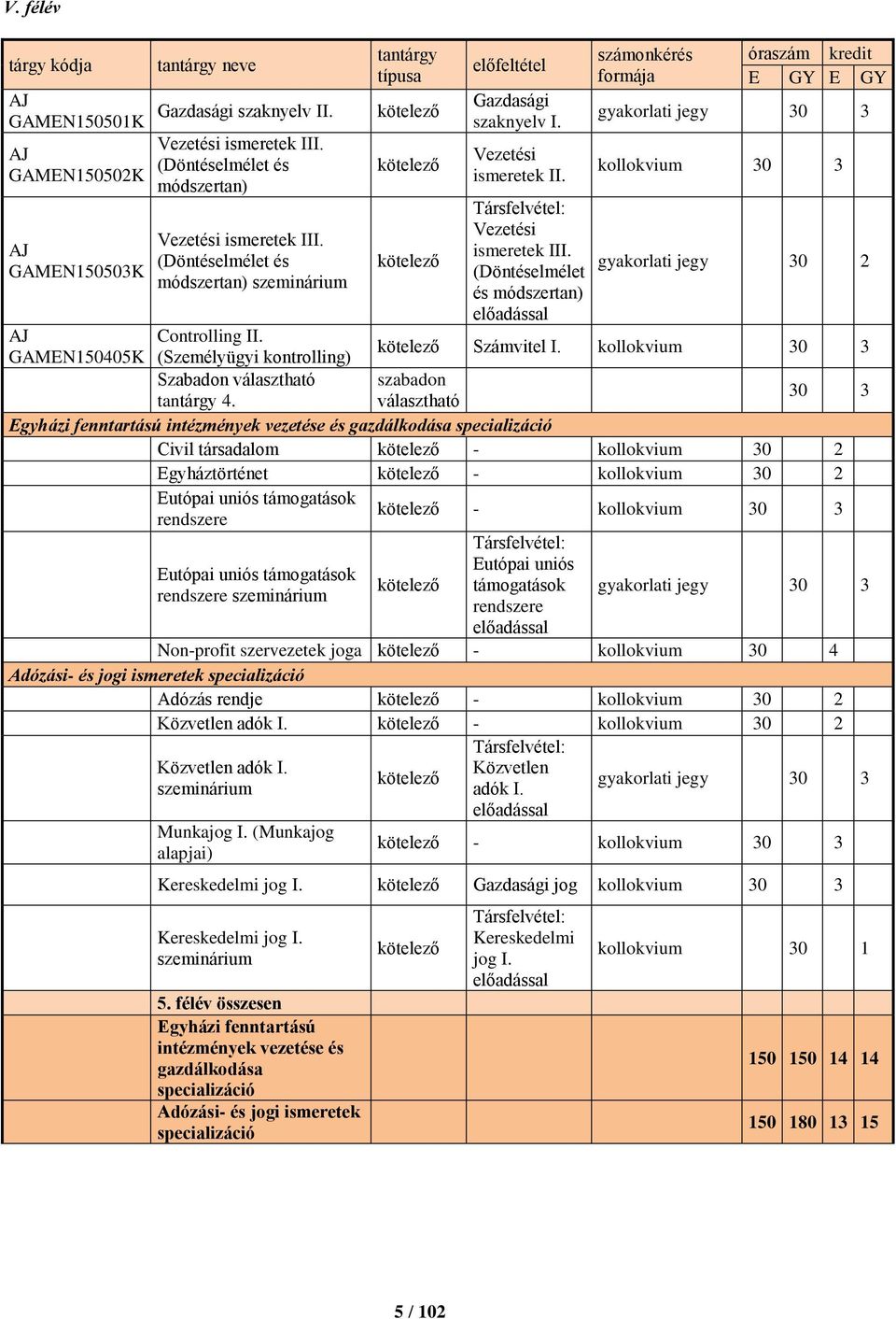 (Döntéselmélet és módszertan) előadással számonkérés formája óraszám kredit E GY E GY gyakorlati jegy 30 3 kollokvium 30 3 gyakorlati jegy 30 2 Controlling II.