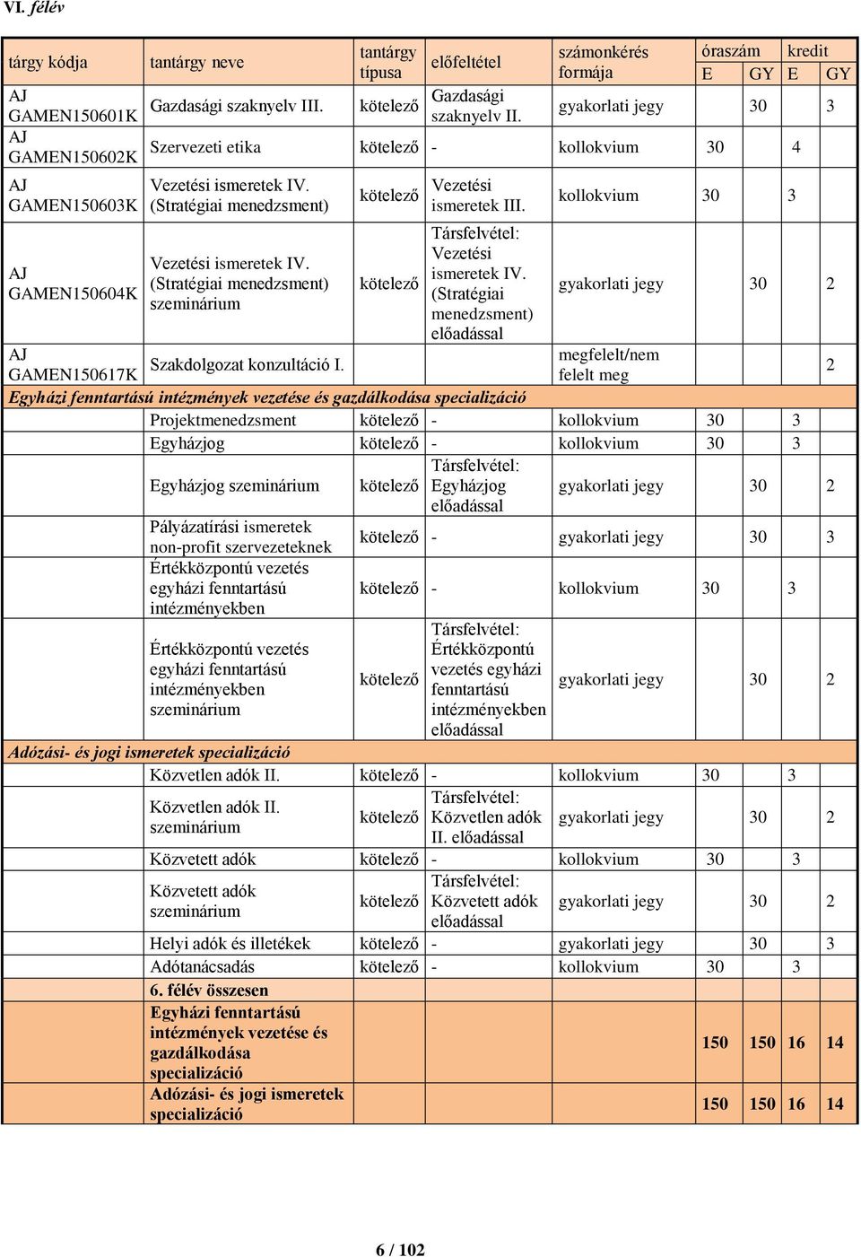 (Stratégiai menedzsment) szeminárium kötelező Vezetési ismeretek III. kötelező Társfelvétel: Vezetési ismeretek IV.