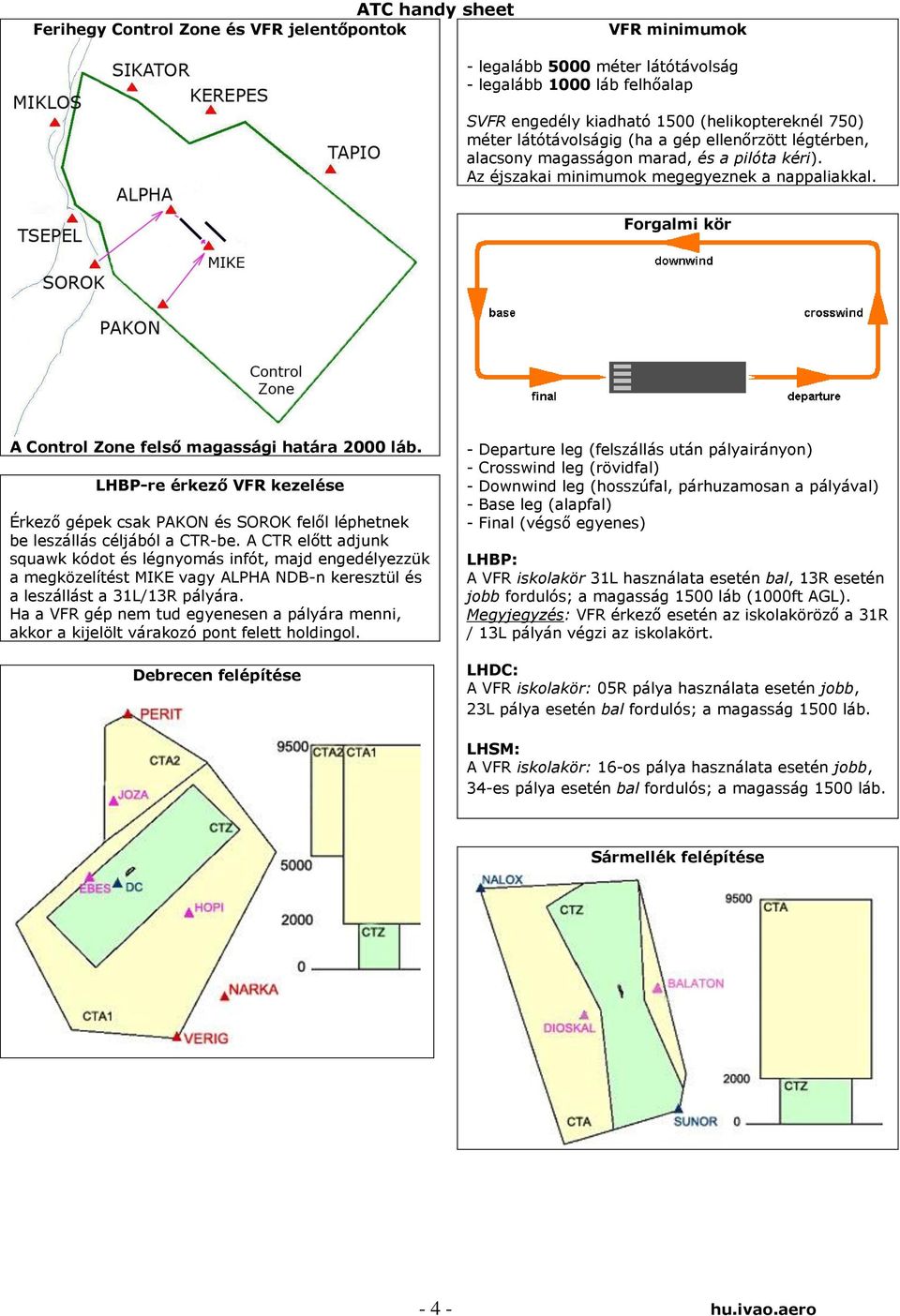 LHBP-re érkező VFR kezelése Érkező gépek csak PAKON és SOROK felől léphetnek be leszállás céljából a CTR-be.