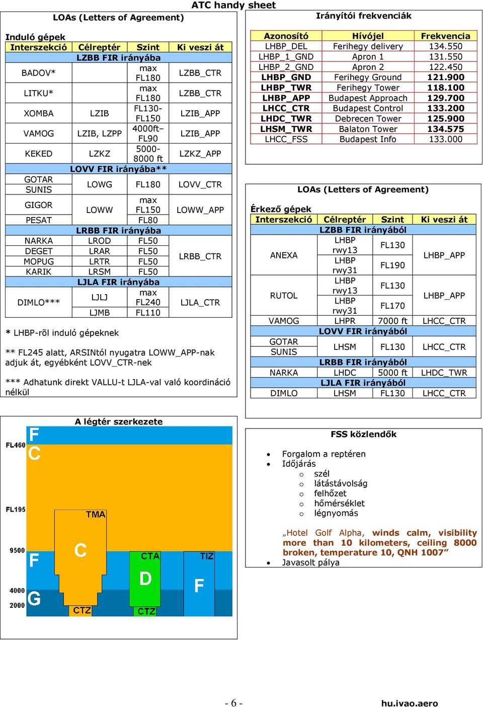 LRAR FL50 MOPUG LRTR FL50 LRBB_CTR KARIK LRSM FL50 LJLA FIR irányába LJLJ DIMLO*** FL240 LJLA_CTR LJMB FL110 * LHBP-rõl induló gépeknek ** FL245 alatt, ARSINtól nyugatra LOWW_APP-nak adjuk át,