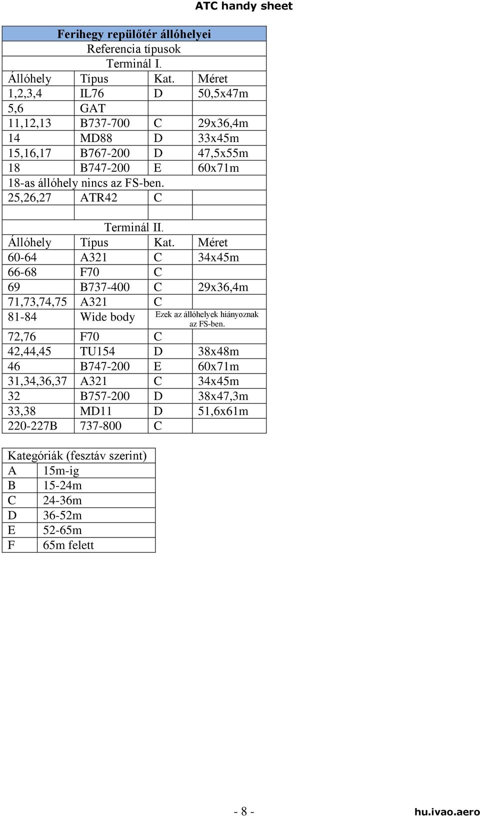 25,26,27 ATR42 C Terminál II. Állóhely Típus Kat.