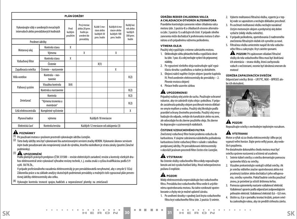 hodín Predmet údržby Motorový olej Kontrola stavu X Výmena X X Vzduchový filter Kontrola stavu X Čistenie X(1) Zapaľovacia sviečka Čistenie nastavenie X Každý kal. rok alebo každých 300 prev.